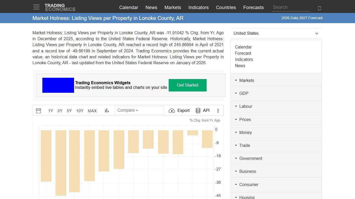Market Hotness: Listing Views per Property in Lonoke County, AR - 2026 Data 2027 Forecast